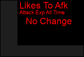 Total Graph of Likes To Afk