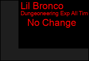 Total Graph of Lil Bronco