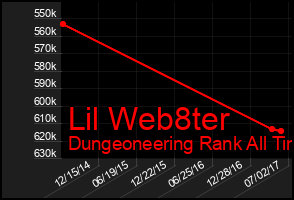 Total Graph of Lil Web8ter