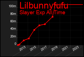 Total Graph of Lilbunnyfufu