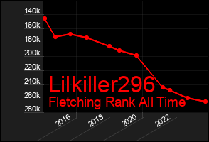 Total Graph of Lilkiller296