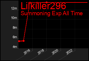 Total Graph of Lilkiller296