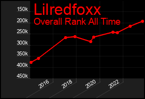 Total Graph of Lilredfoxx