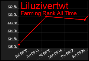 Total Graph of Liluzivertwt