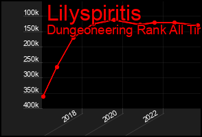 Total Graph of Lilyspiritis