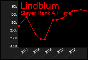 Total Graph of Lindblum
