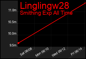 Total Graph of Linglingw28