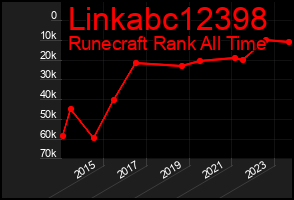 Total Graph of Linkabc12398