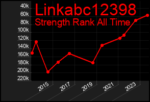 Total Graph of Linkabc12398