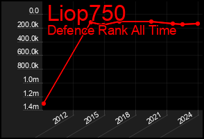 Total Graph of Liop750