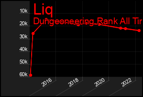 Total Graph of Liq