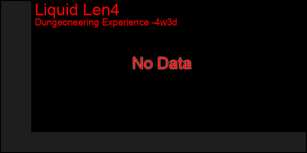 Last 31 Days Graph of Liquid Len4