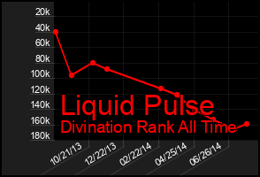 Total Graph of Liquid Pulse