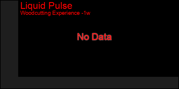 Last 7 Days Graph of Liquid Pulse