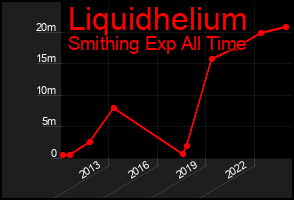 Total Graph of Liquidhelium