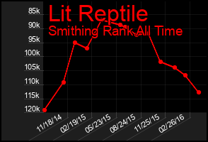 Total Graph of Lit Reptile