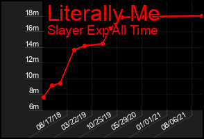 Total Graph of Literally Me