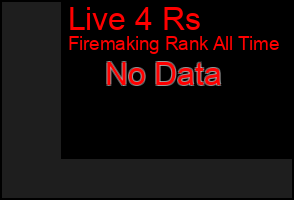 Total Graph of Live 4 Rs