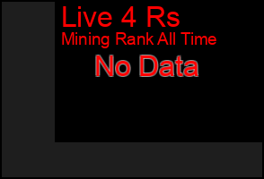 Total Graph of Live 4 Rs