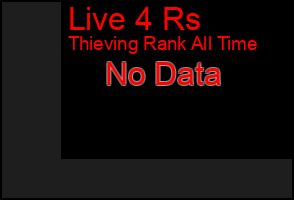 Total Graph of Live 4 Rs