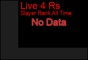 Total Graph of Live 4 Rs
