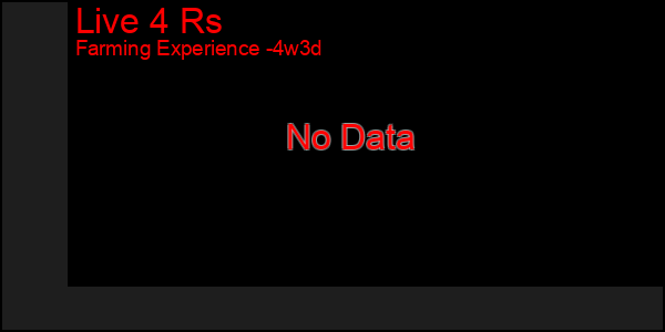 Last 31 Days Graph of Live 4 Rs