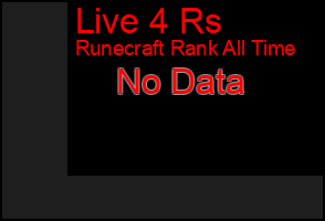 Total Graph of Live 4 Rs