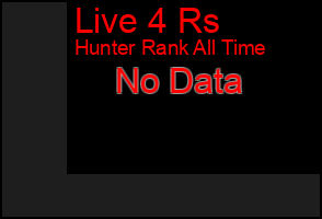 Total Graph of Live 4 Rs