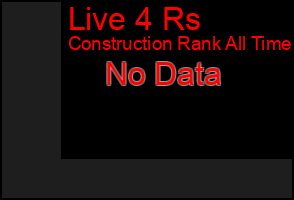 Total Graph of Live 4 Rs