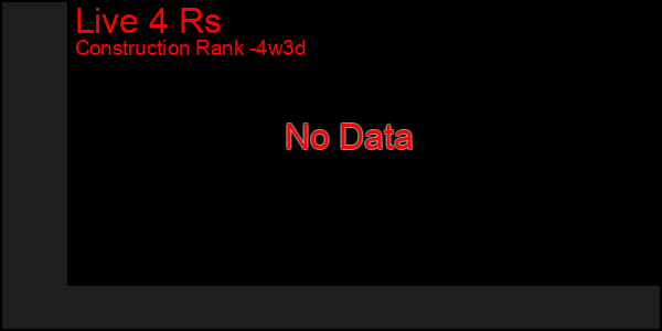 Last 31 Days Graph of Live 4 Rs
