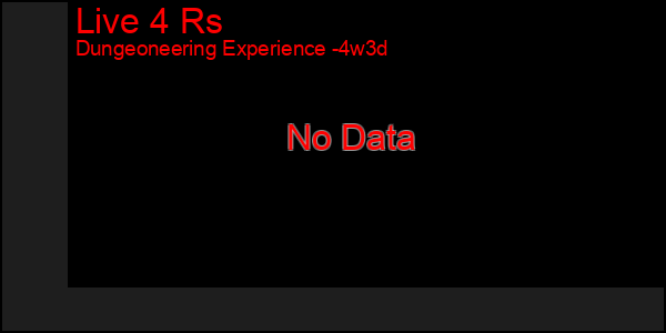 Last 31 Days Graph of Live 4 Rs