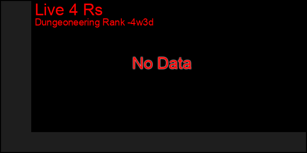 Last 31 Days Graph of Live 4 Rs