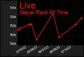 Total Graph of Live