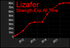 Total Graph of Lizafer