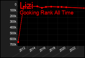 Total Graph of Lizi