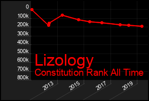 Total Graph of Lizology