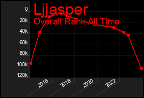 Total Graph of Ljjasper