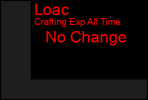 Total Graph of Loac