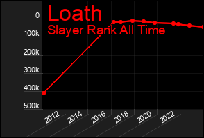 Total Graph of Loath