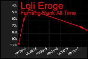 Total Graph of Loli Eroge