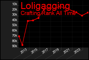 Total Graph of Loligagging