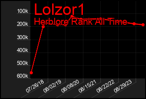Total Graph of Lolzor1