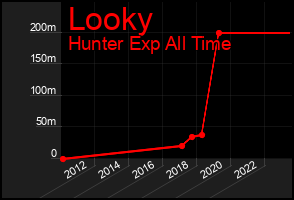 Total Graph of Looky