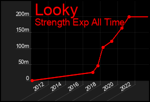 Total Graph of Looky