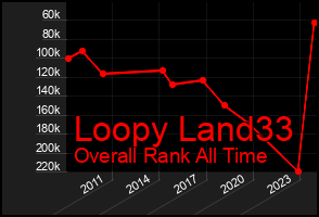 Total Graph of Loopy Land33