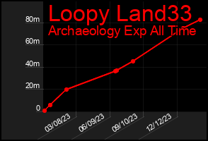 Total Graph of Loopy Land33