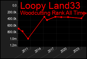 Total Graph of Loopy Land33