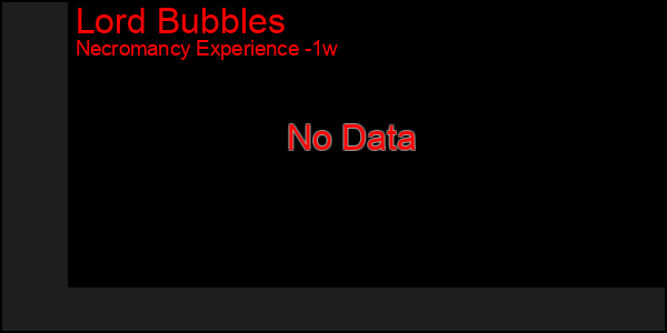 Last 7 Days Graph of Lord Bubbles
