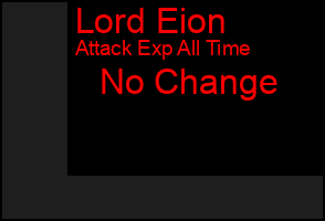 Total Graph of Lord Eion