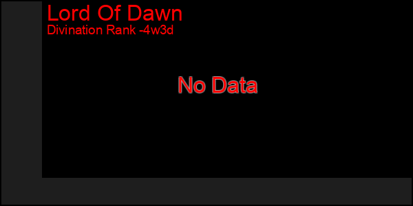 Last 31 Days Graph of Lord Of Dawn